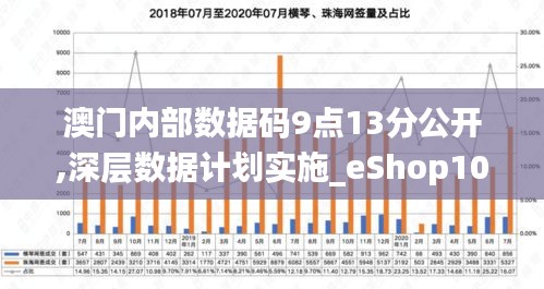 澳门内部数据码9点13分公开,深层数据计划实施_eShop10.723