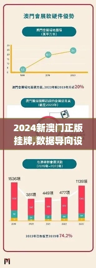 2024新澳门正版挂牌,数据导向设计方案_Executive3.705