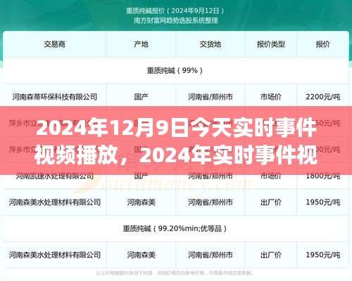 以12月9日事件直播为例，2024年实时事件视频播放平台评测