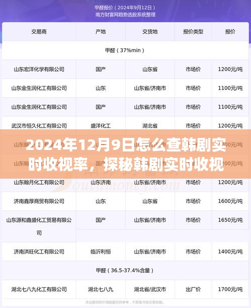 探秘韩剧实时收视率，自然美景下的心灵之旅，2024年韩剧收视率查询指南