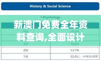 新澳门免费全年资料查询,全面设计解析策略_AP12.561