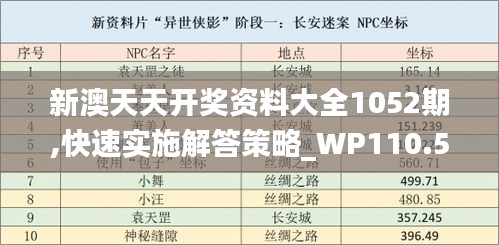 新澳天天开奖资料大全1052期,快速实施解答策略_WP110.527