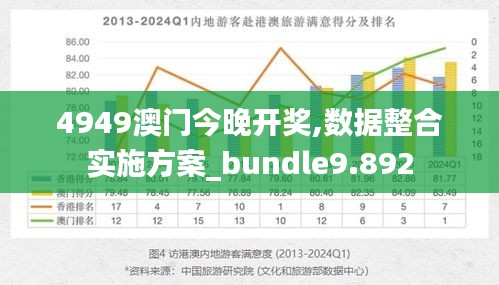 4949澳门今晚开奖,数据整合实施方案_bundle9.892