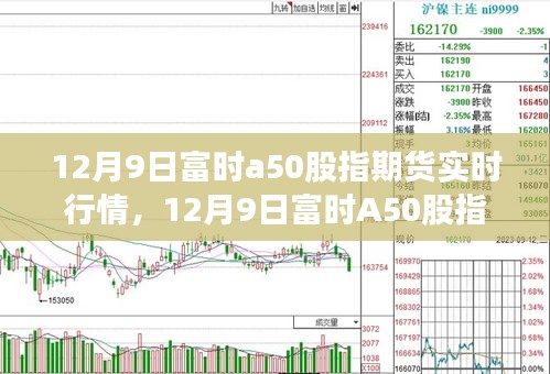 12月9日富时A50股指期货实时行情下的心灵探索之旅，内外平和的追求