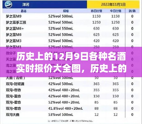 历史上的12月9日名酒实时报价及探寻美景之旅