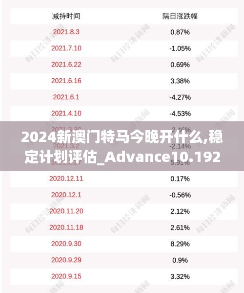 2024新澳门特马今晚开什么,稳定计划评估_Advance10.192