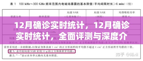 全面深度解析，12月确诊实时统计与评测报告