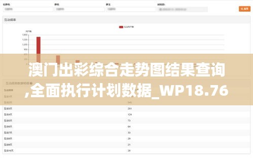 澳门出彩综合走势图结果查询,全面执行计划数据_WP18.763