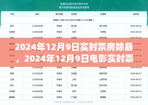 揭秘电影成功秘诀，除暴背后的票房奇迹（2024年12月9日实时更新）