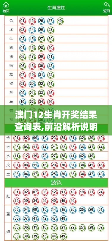 澳门12生肖开奖结果查询表,前沿解析说明_挑战版3.320