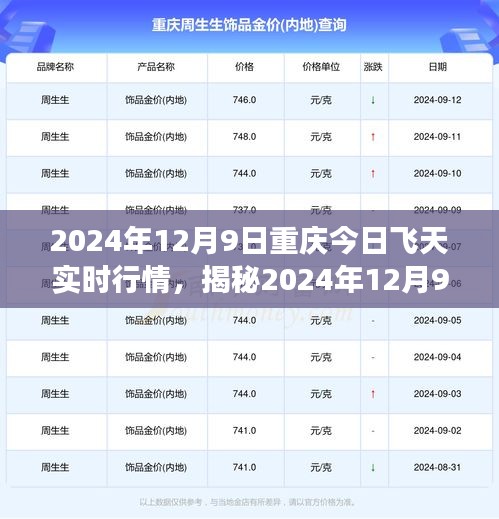 揭秘重庆飞天行情，深度解析市场走势与交易策略（2024年12月9日实时行情）