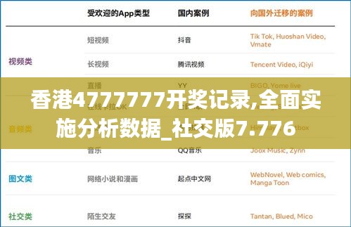 香港4777777开奖记录,全面实施分析数据_社交版7.776