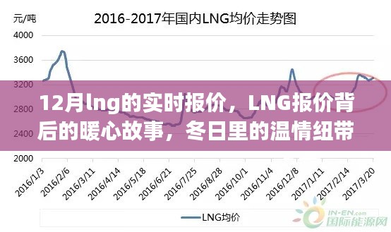 LNG实时报价背后的暖心故事，冬日里的能源纽带