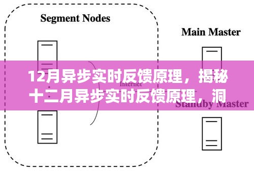 揭秘十二月异步实时反馈原理，洞悉实时交互核心机制之道