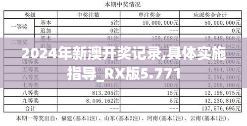 2024年新澳开奖记录,具体实施指导_RX版5.771