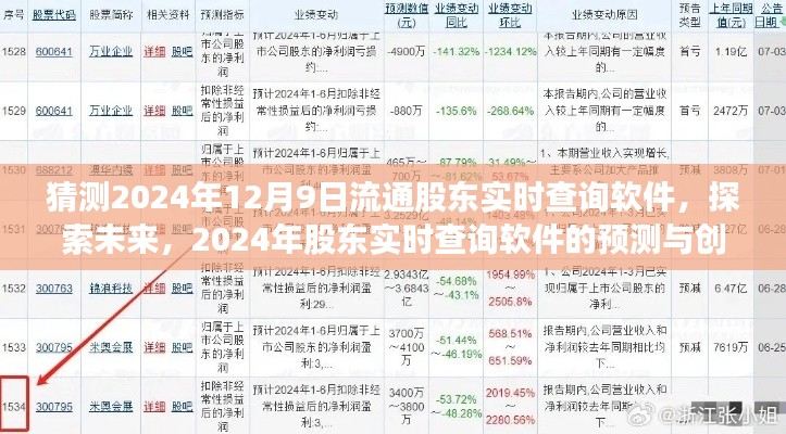 2024年股东实时查询软件预测与创新，探索未来发展趋势