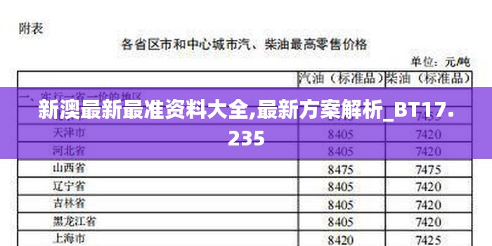 新澳最新最准资料大全,最新方案解析_BT17.235