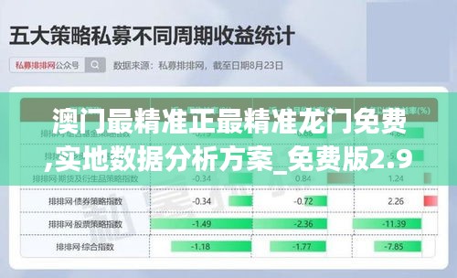 澳门最精准正最精准龙门免费,实地数据分析方案_免费版2.993