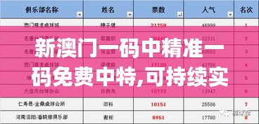 新澳门一码中精准一码免费中特,可持续实施探索_BT19.514