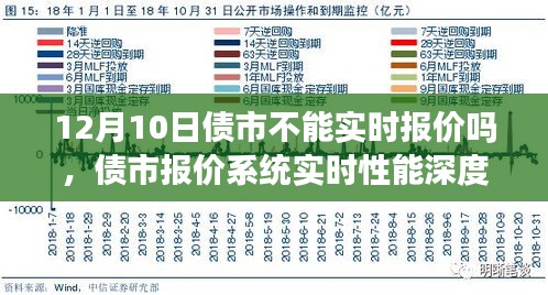 债市报价系统实时性能深度测评与报价准确性探讨，以12月10日为观察日