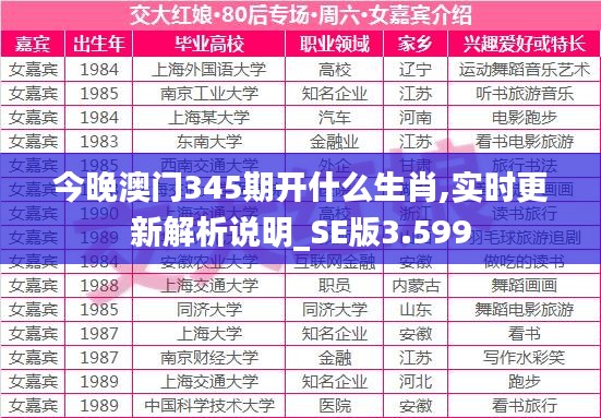 今晚澳门345期开什么生肖,实时更新解析说明_SE版3.599