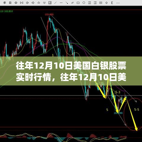 往年12月10日美国白银股票实时行情详解，分析与操作指南