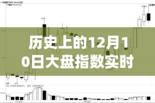 探索历史股市奥秘，追踪历史上的12月10日大盘指数实时走势动态分析