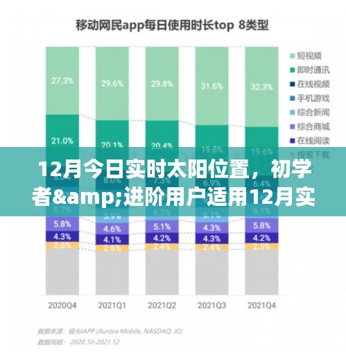 12月实时太阳位置查询与理解指南，初学者与进阶用户适用