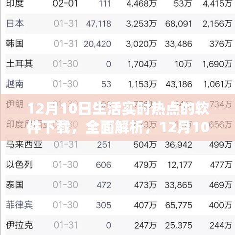 12月10日生活实时热点软件下载解析与体验评测