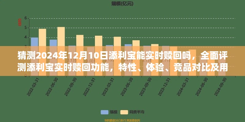 添利宝实时赎回功能深度解析，特性、体验、竞品对比及用户群体预测