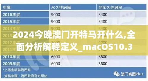 2024今晚澳门开特马开什么,全面分析解释定义_macOS10.320