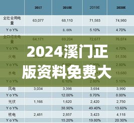 2024溪门正版资料免费大全,预测分析说明_Advanced9.882