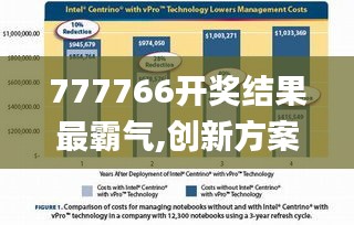 777766开奖结果最霸气,创新方案解析_薄荷版7.587