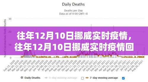 往年12月10日挪威疫情回顾与实时状况解析