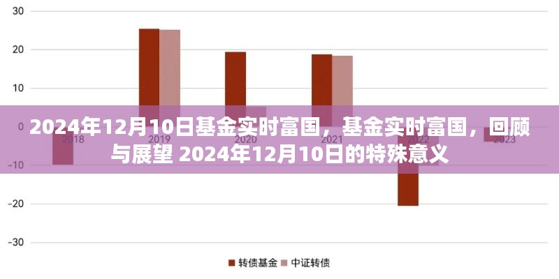 基金实时富国回顾与展望，特殊意义的2024年12月1 0日