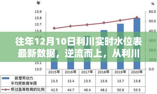 利川实时水位数据揭示人生涨潮时刻，逆流而上，从利川水位看人生发展之路