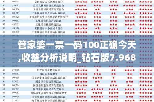 管家婆一票一码100正确今天,收益分析说明_钻石版7.968