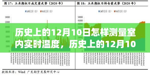 历史上的12月10日，室内实时温度测量技术的演变与发展