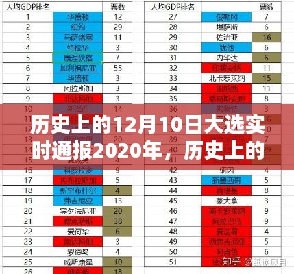 历史上的12月10日大选实时通报，从初学者到进阶用户的全方位指南