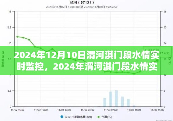 渭河淇门段水情实时监控步骤指南，了解如何监控水情变化