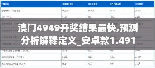 澳门4949开奖结果最快,预测分析解释定义_安卓款1.491