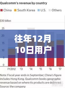 探秘往年12月10日用户实时数据获取秘诀，揭秘小巷特色小店的独特魅力与数据洞察之路