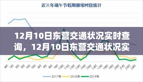 12月10日东营交通状况实时查询，最新报告出炉