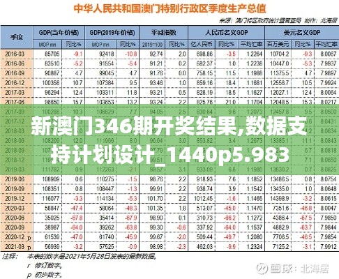 新澳门346期开奖结果,数据支持计划设计_1440p5.983