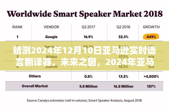 2024年亚马逊实时语言翻译器展望，未来之窗