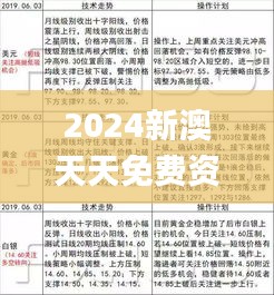 2024新澳天天免费资料大全345期,实践评估说明_入门版8.553