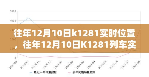 往年12月10日K1281列车实时位置解析与观点阐述