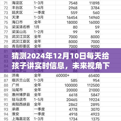 以未来视角重塑教育，为孩子讲述实时信息的策略与启示——聚焦2024年12月10日的教育洞察