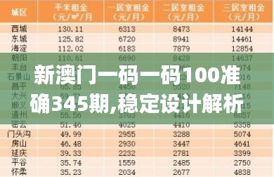 新澳门一码一码100准确345期,稳定设计解析方案_钻石版110.782