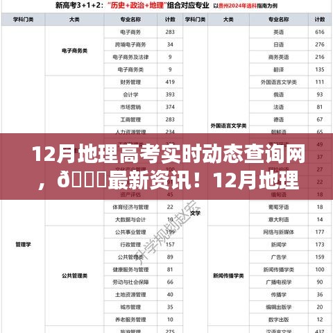 最新资讯！12月地理高考实时动态查询网使用指南与实时动态助力备考